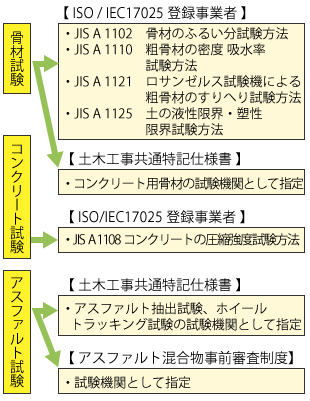 材料試験業務